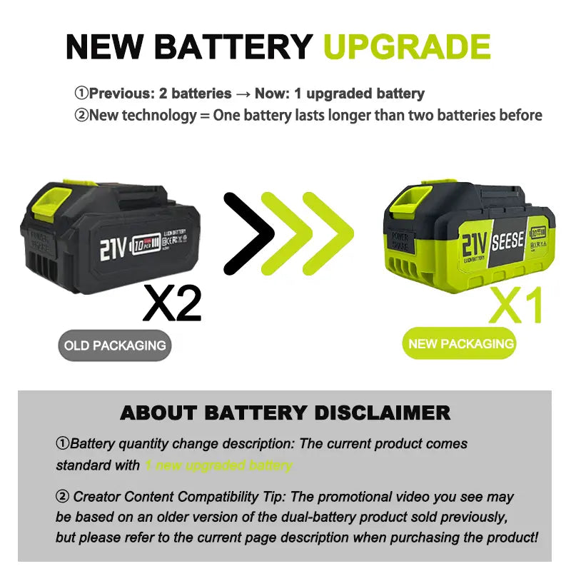 Cordless Turbo Jet Blower, Handheld Leaf & Car Dryer Fan